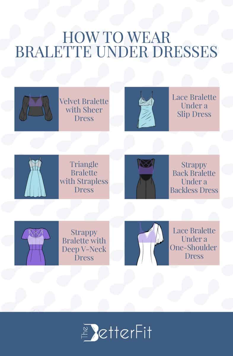 Graphic illustration of various images that explains how to wear bralette under dresses