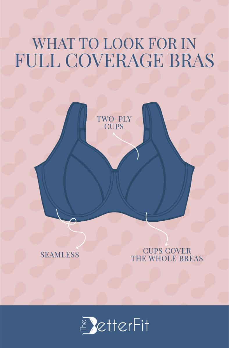 Graphic image of a blue bra that explains that full coverage bras have cups that cover the whole breasts and have seamless design