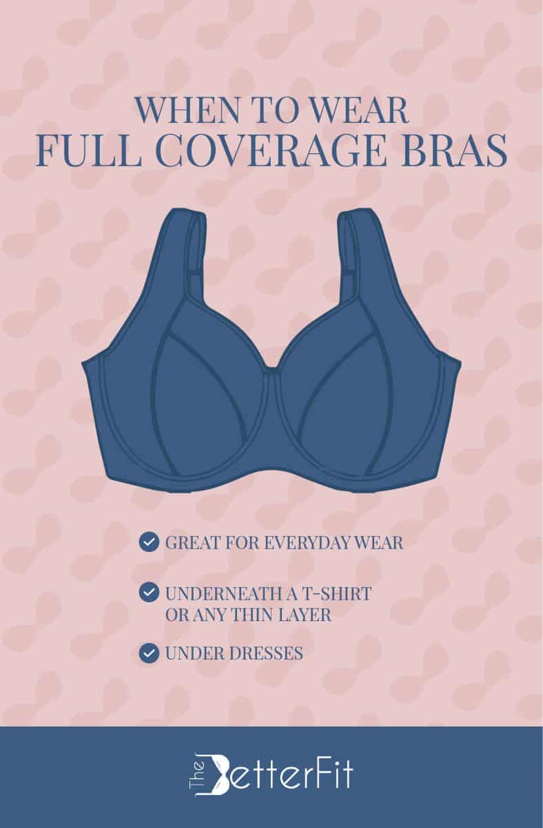 Graphic image of a blue bra that describes how full coverage bras are great for everyday wear and under dresses