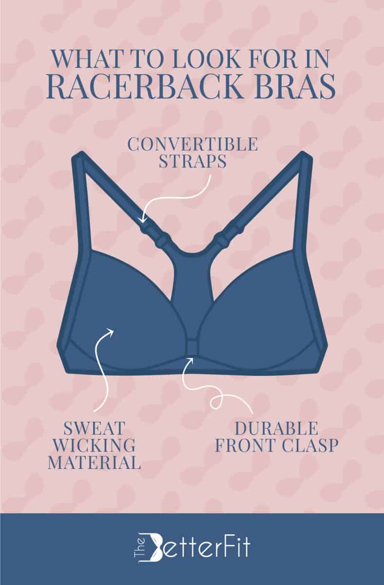 Graphic image of a blue bra that explains that racerback bras are made with durable front clasp and sweat wicking material