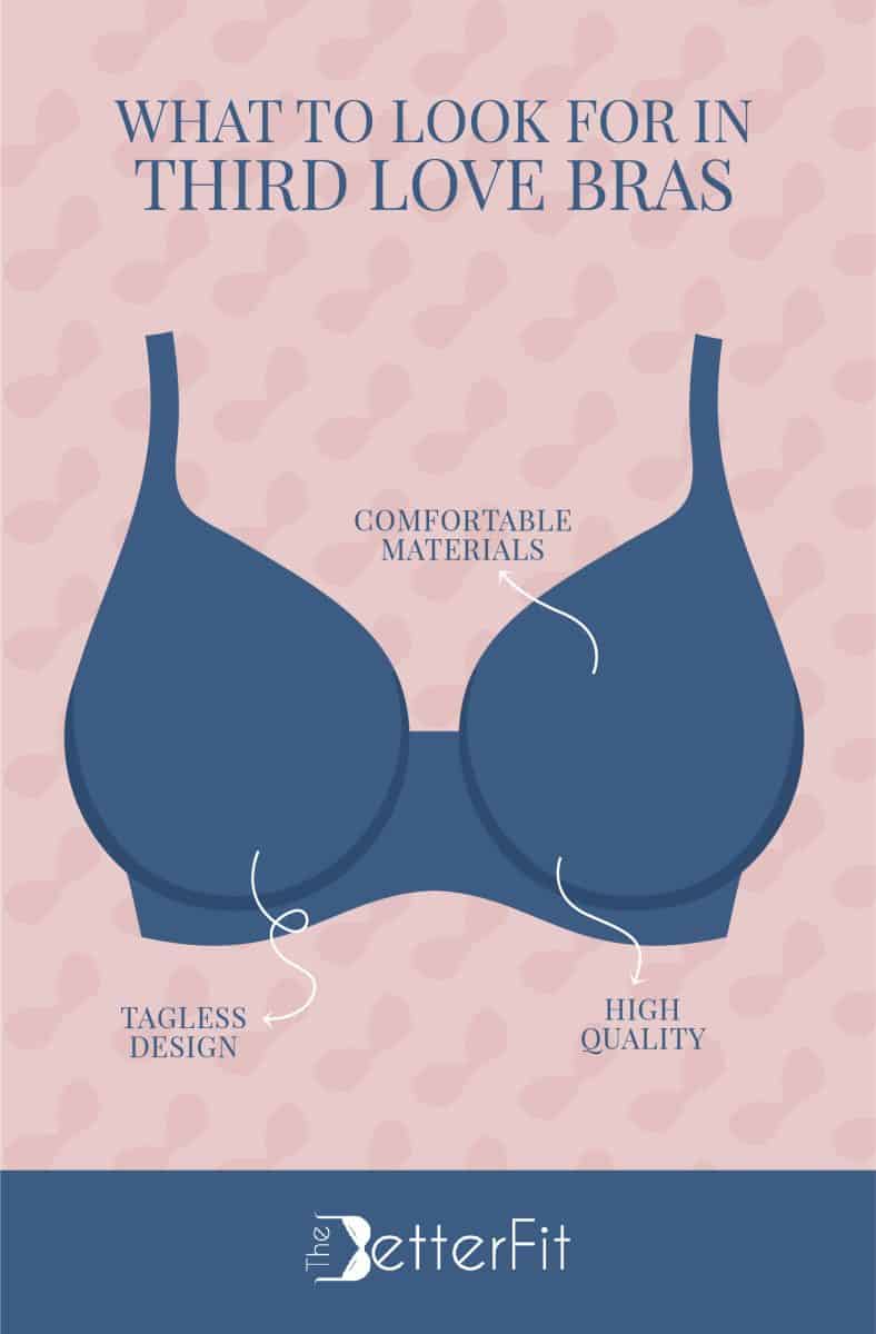 Graphic image of a blue bra that explains how Third Love bras are usually made with high quality materials and tagless design