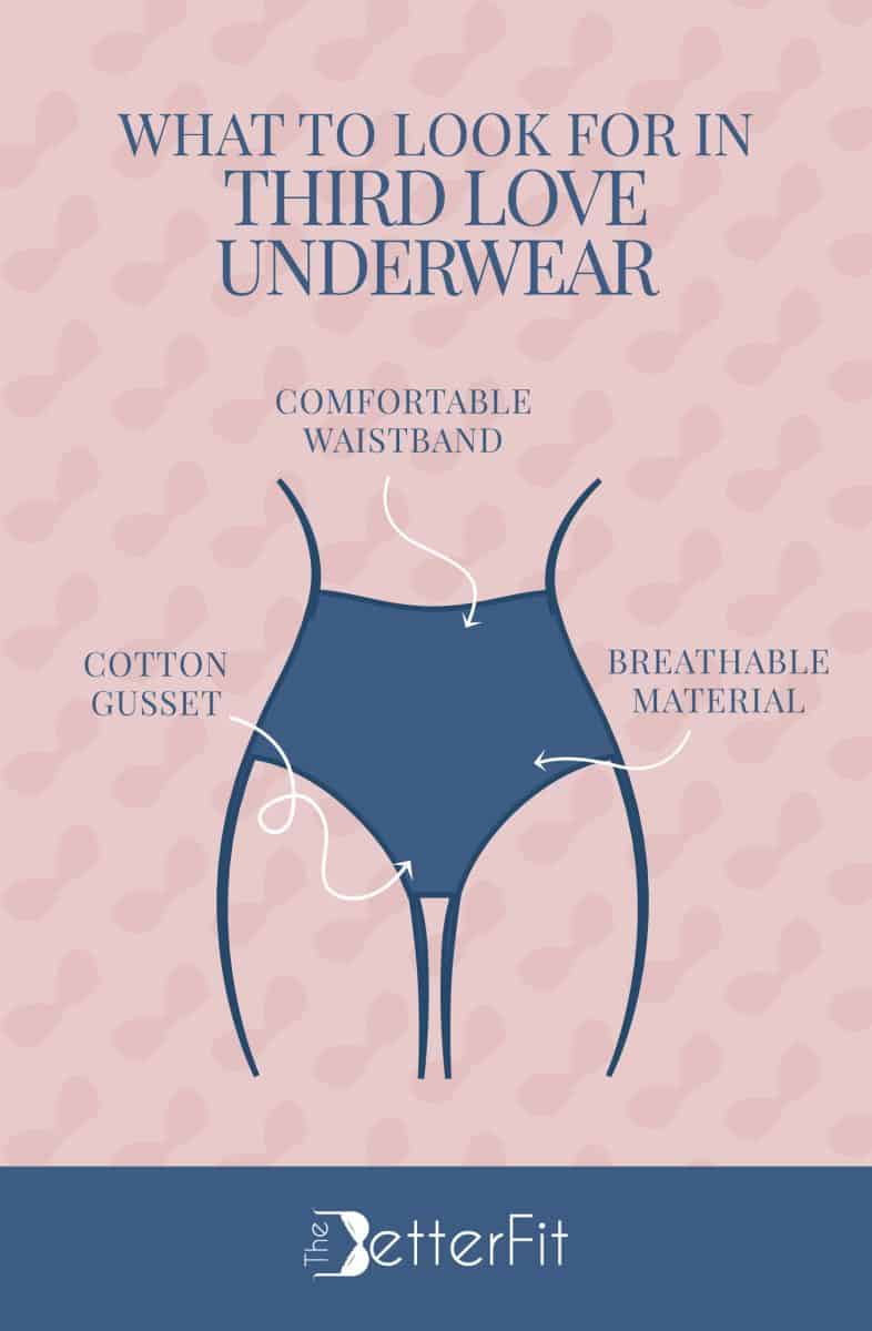 Graphic image of a blue underwear that describes that Third Love underwear have cotton gusset and made with comfortable waistband