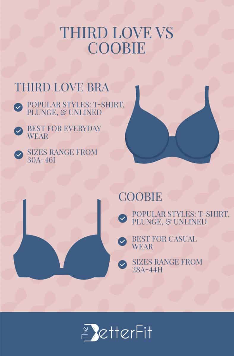 Graphic image of two blue bras that compares the features of Third Love bras and Coobie bras