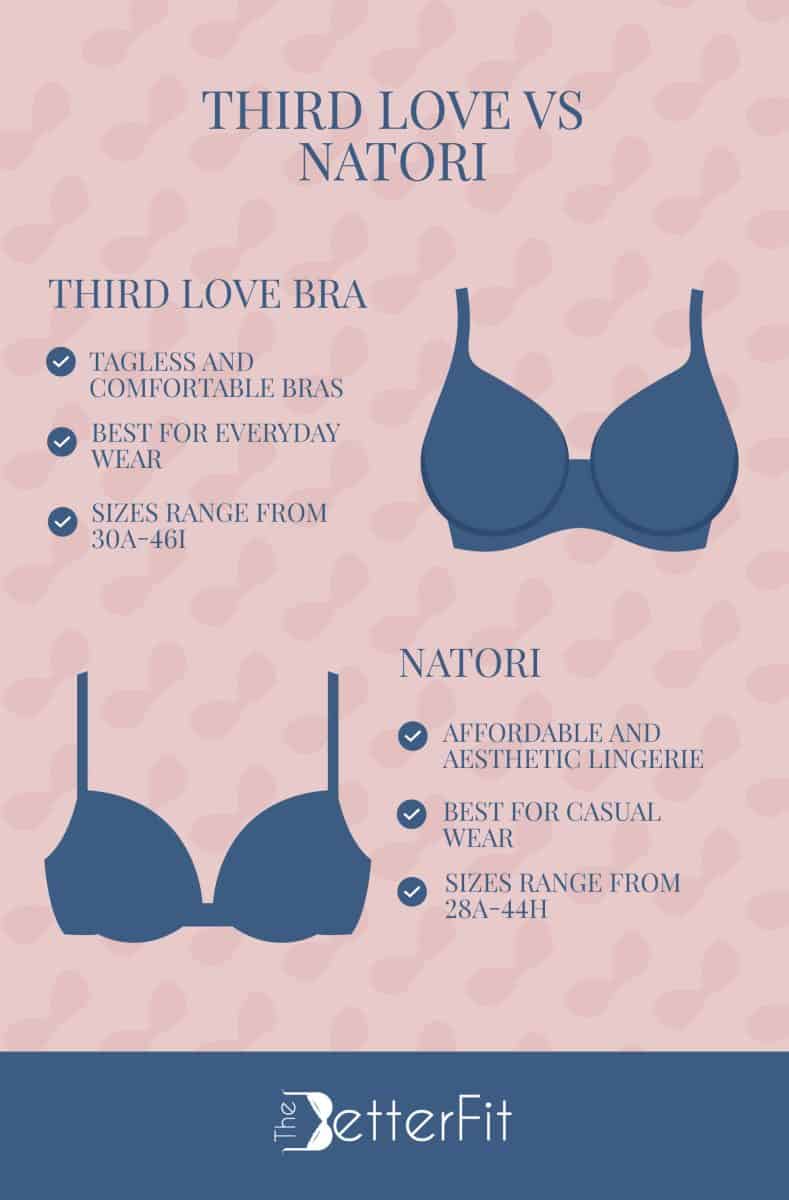 Graphic image of two blue bras that compares the distinct features of Third Love bras and Natori bras