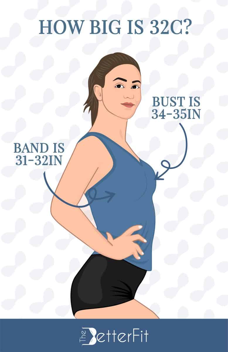 Graphic illustration of a woman wearing a blue tank top and black shorts explaining that a 32C has a bust size of 34-35 inches and band size range of 31-32 inches