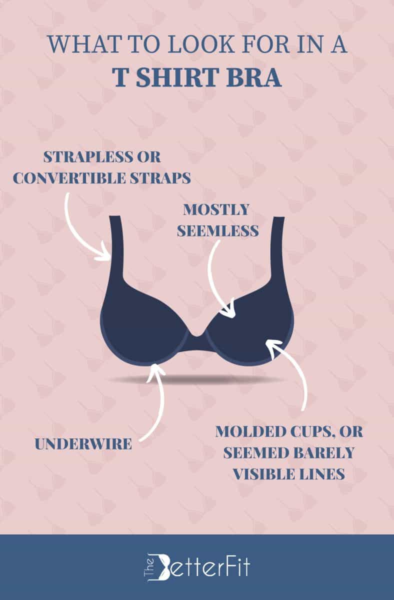 Graphic image of a blue bra that explains that t-shirt bras shoud have convertible straps, seamless structure and molded cups