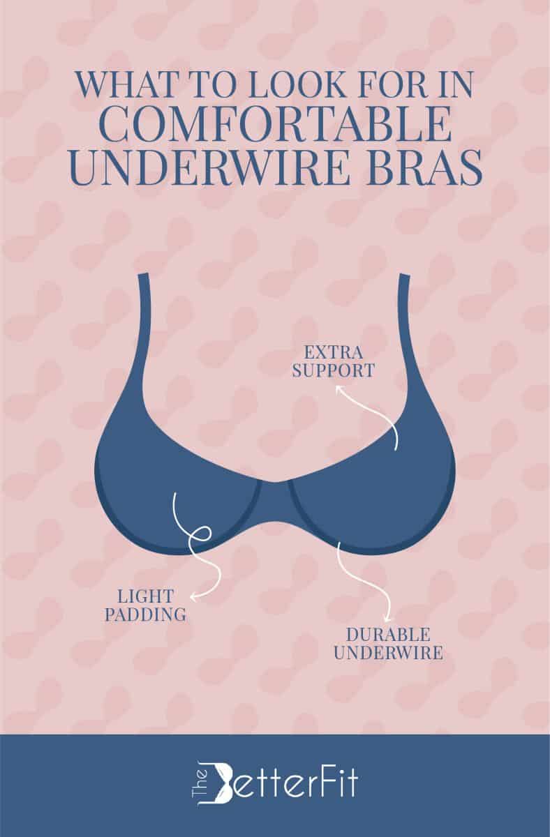 Graphic image of a blue bra that explains that comfortable underwire bras are ideally made with extra support and durable underwire