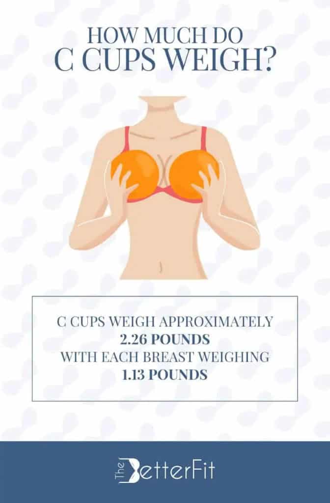 Graphic image of a woman holding a pair of large oranges against her chest and explains that C cups weigh around 2.26 pounds